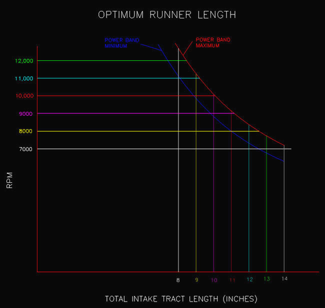 runnerlength.jpg